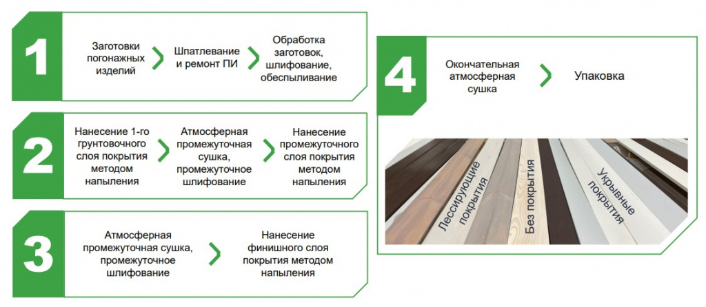 Крашенные фасадные и кровельные отделочные материалы 2