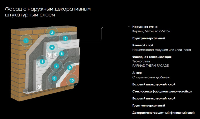 Плита пенополистирольная RAFINAD THERM 30 мм, 1200х600х30 (10 плит, 7,2 кв.м)