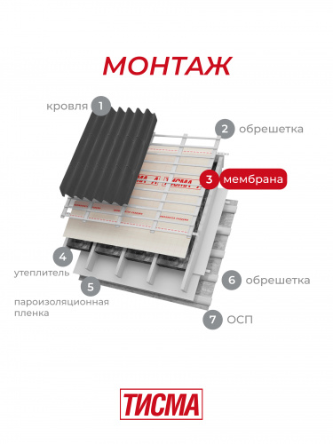 Паропроницаемая ветро-влагозащитная мембрана Тисма А 60 м²